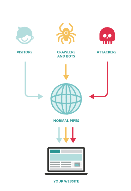 Hosting Without Cloudflare CDN